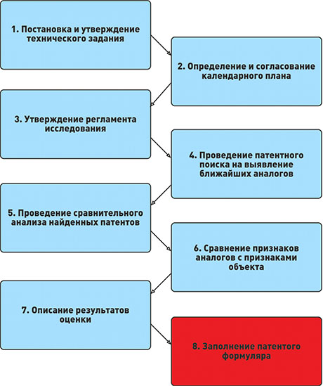 The Russian Federation: