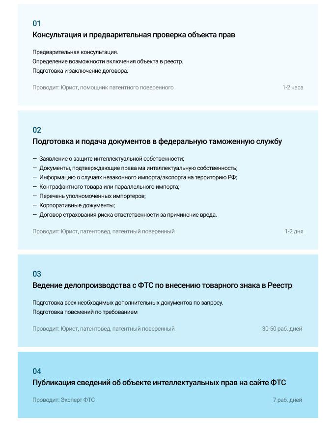 Пошаговая инструкция по внесению товарного знака в ТРОИС