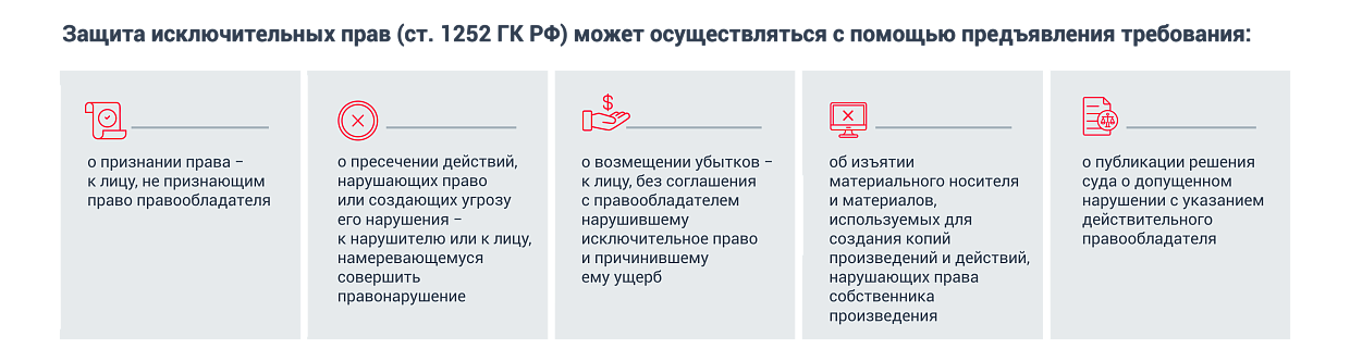Стратегии защиты авторских прав Что дает регистрация авторских прав в России